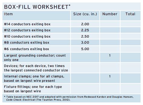 electrical box and number of wires allowed|electrical box size chart.